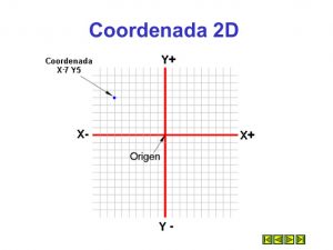 coordenadas-2d